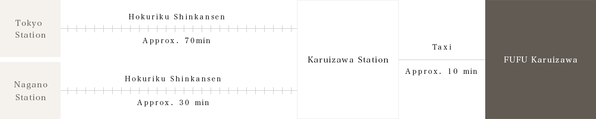 By Public Transportation